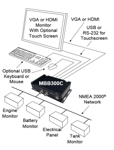 Maretron MBB300C N2KView Vessel Monitoring and Control Black Box - MBB300C-01 - Image 2